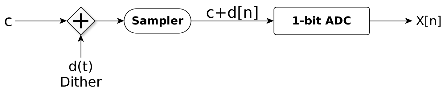 block diagram